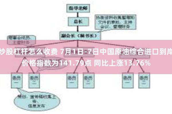 炒股杠杆怎么收费 7月1日-7日中国原油综合进口到岸价格指数为141.79点 同比上涨13.76%