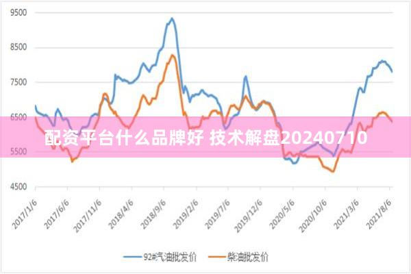 配资平台什么品牌好 技术解盘20240710