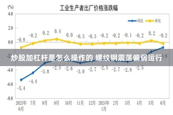 炒股加杠杆是怎么操作的 螺纹钢震荡偏弱运行