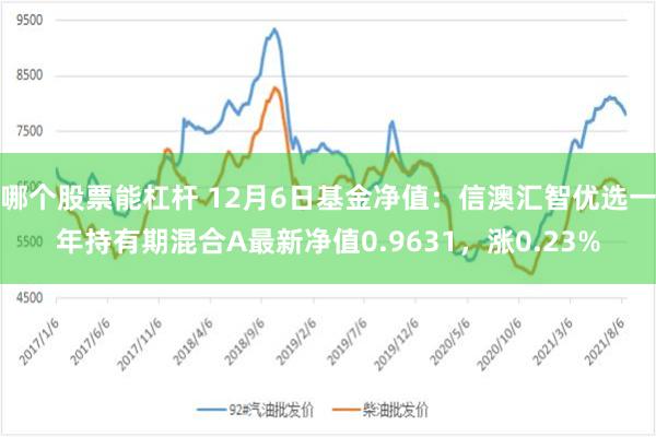 哪个股票能杠杆 12月6日基金净值：信澳汇智优选一年持有期混合A最新净值0.9631，涨0.23%